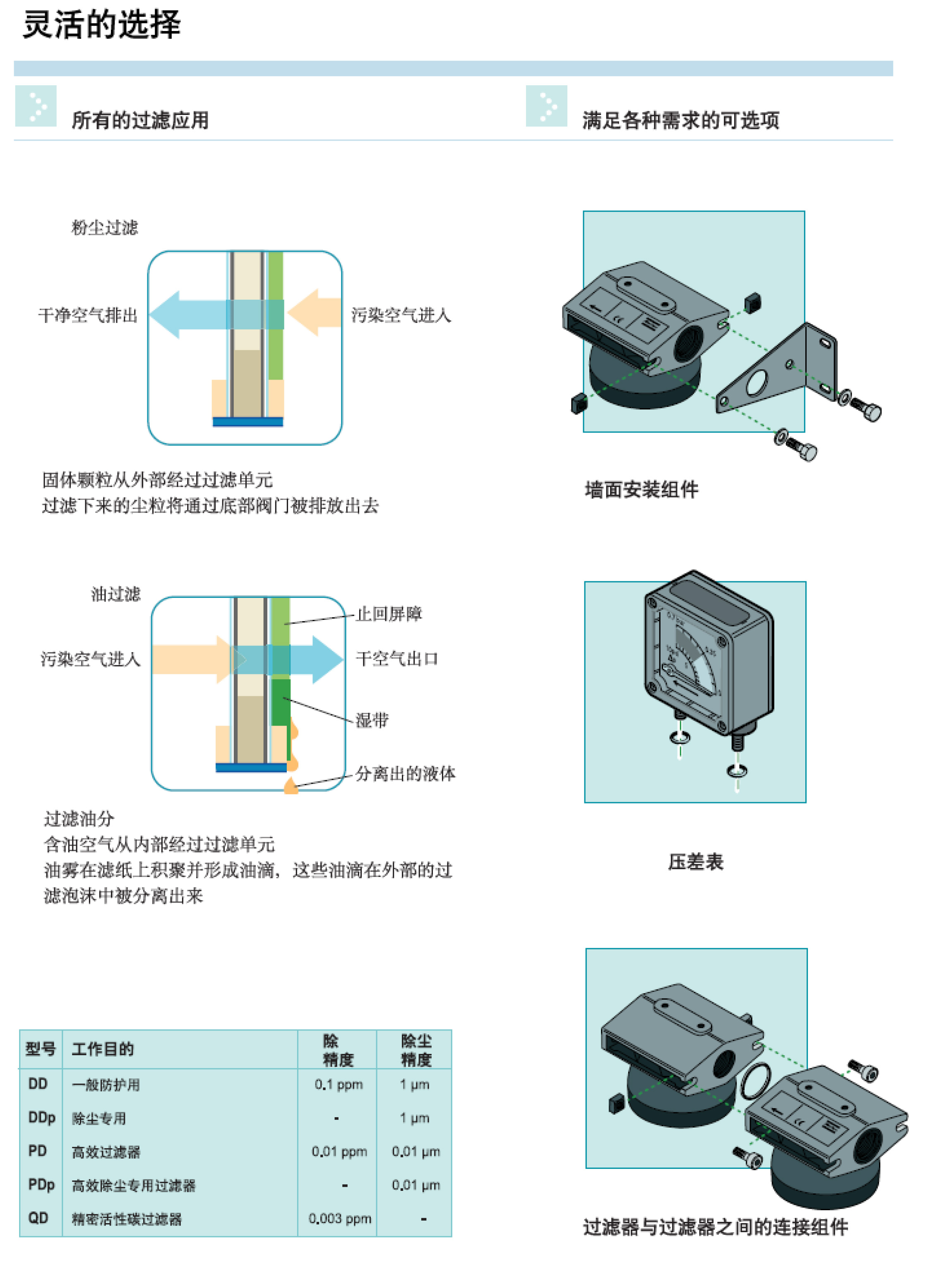 DDPDQD過濾器-6.jpg